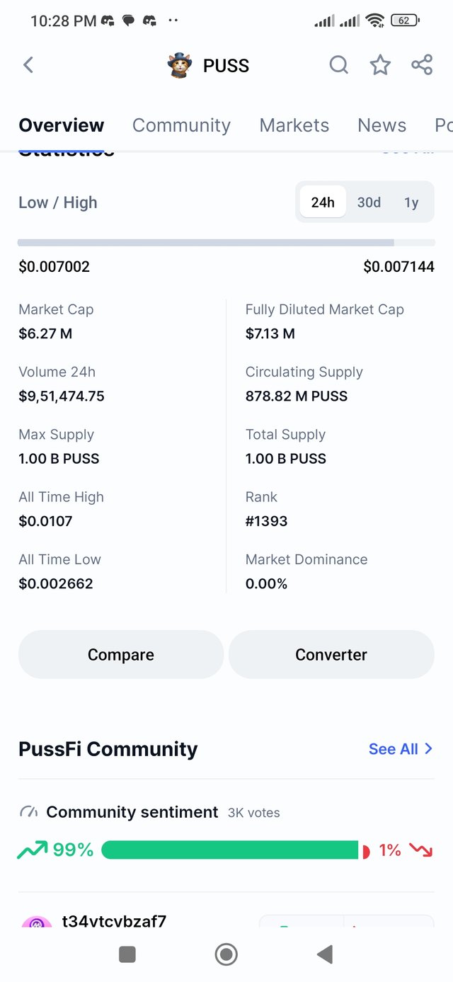 Screenshot_2025-01-03-22-28-44-715_com.coinmarketcap.android.jpg