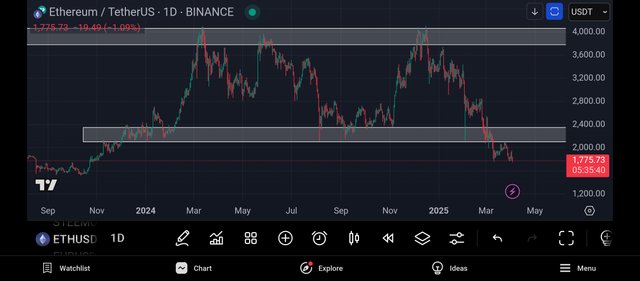 Screenshot_2025-04-03-19-24-20-194_com.tradingview.tradingviewapp.jpg