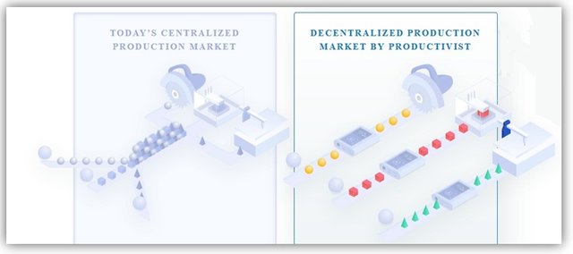 different centralized and decentralized production.jpg