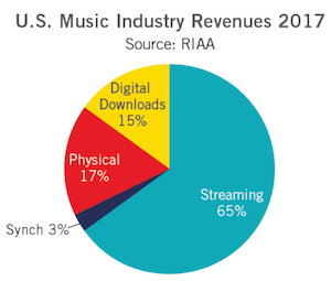 RIAA-2017-total-revenue.png