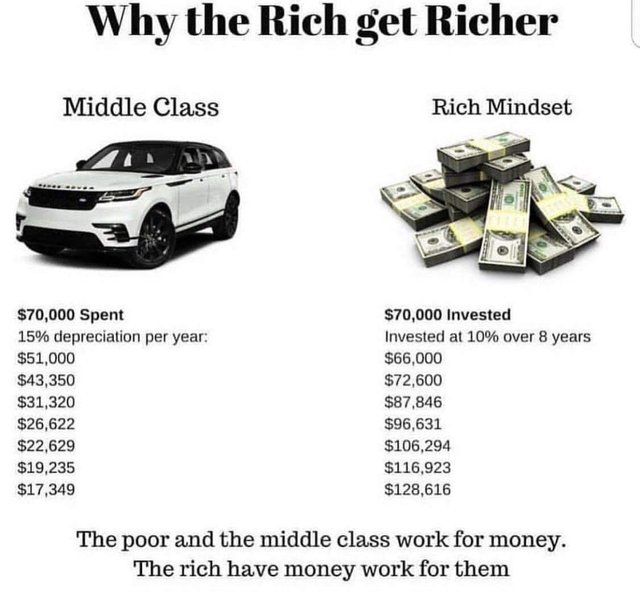 Why The Rich Get Richer Steemit