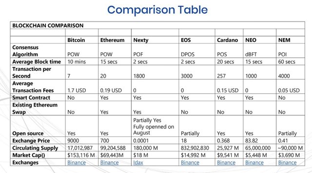 COMPARISON TABLE.JPG