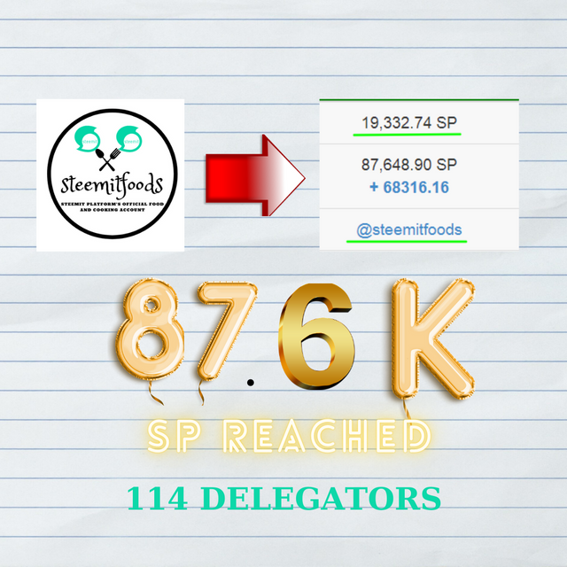 87.6 K SP Reached (1).png