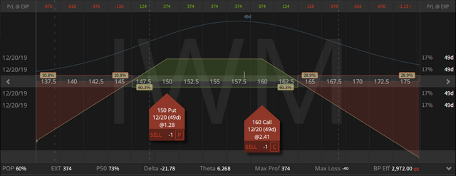 01. IWM Strangle - up 1 cent - 01.11.2019.png