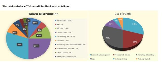 podminer use of funds.JPG