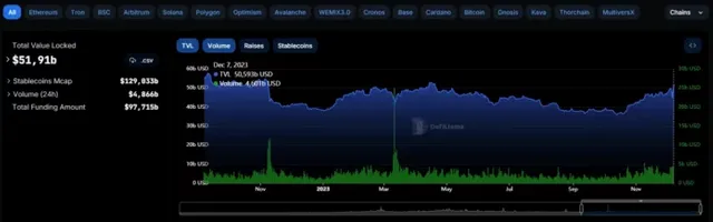 tvl-defi-kompetitor-kripto-696x218.webp