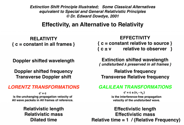Effectivity Compare.png