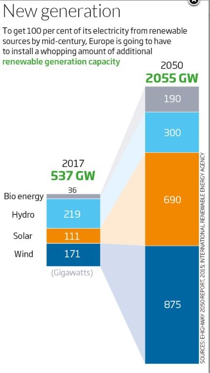 Renewable Energy Graph.JPG