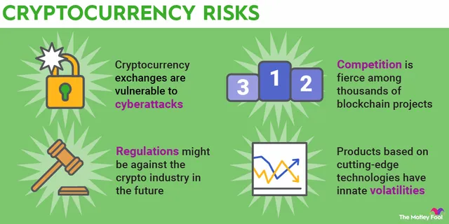 cryptocurrency-risks-infographic.webp