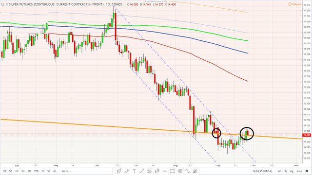 Silver September 26, 2018 - interesting setup 2.jpg