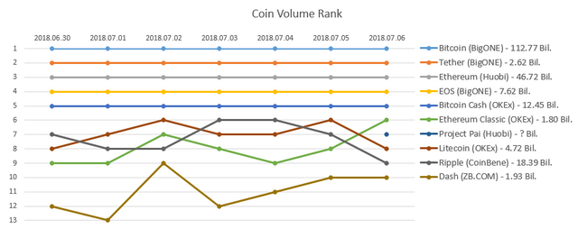 2018-07-06_Coin_rank.PNG