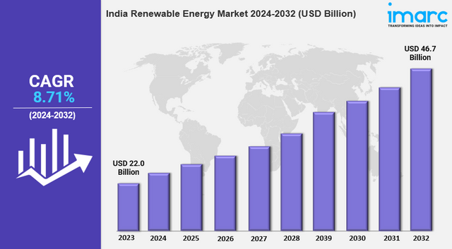 india renewable energy market.png