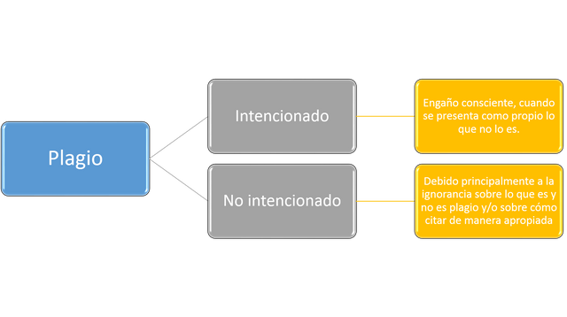 TIPOS DE PLAGIOS.png
