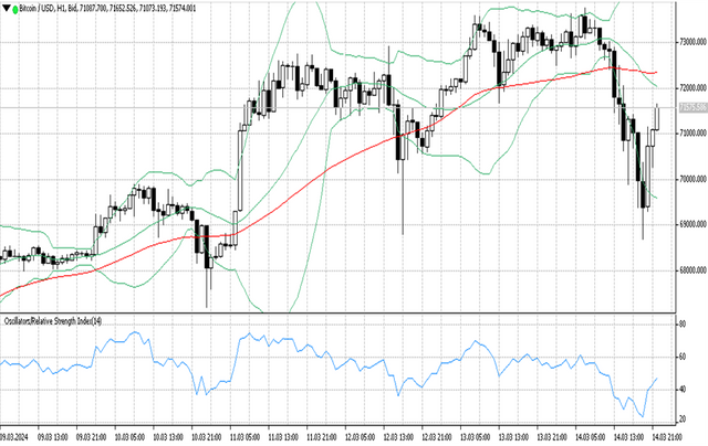 BTCUSD 15 03 2024 h1.png