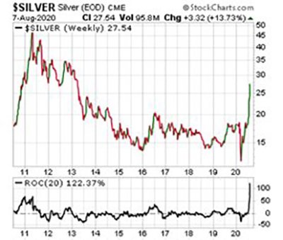 silver-price-200807.jpg