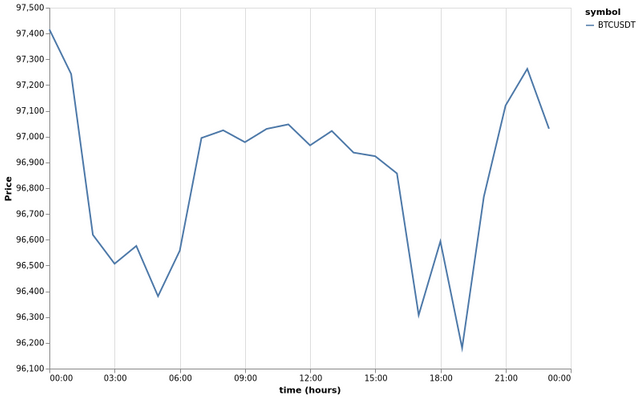 bitprice_20250507.png