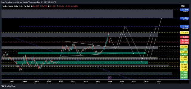 dxy-indice-up.png