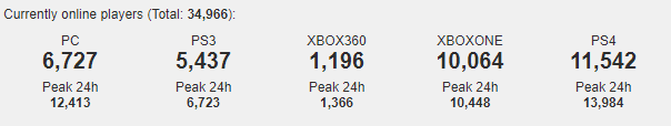 bf4playercount.PNG