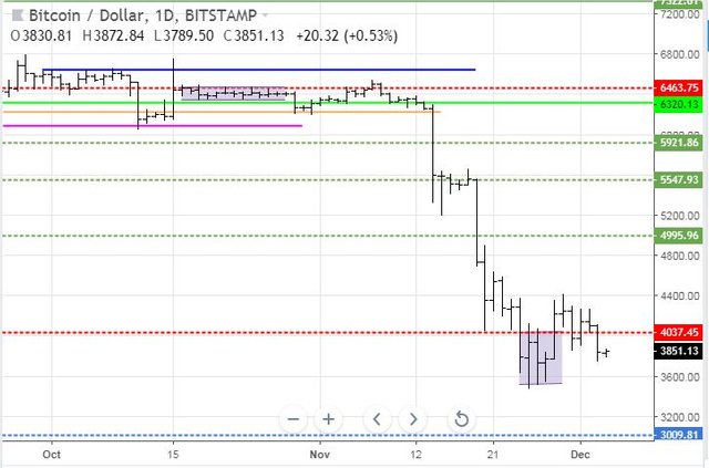 Dec3BTC.JPG