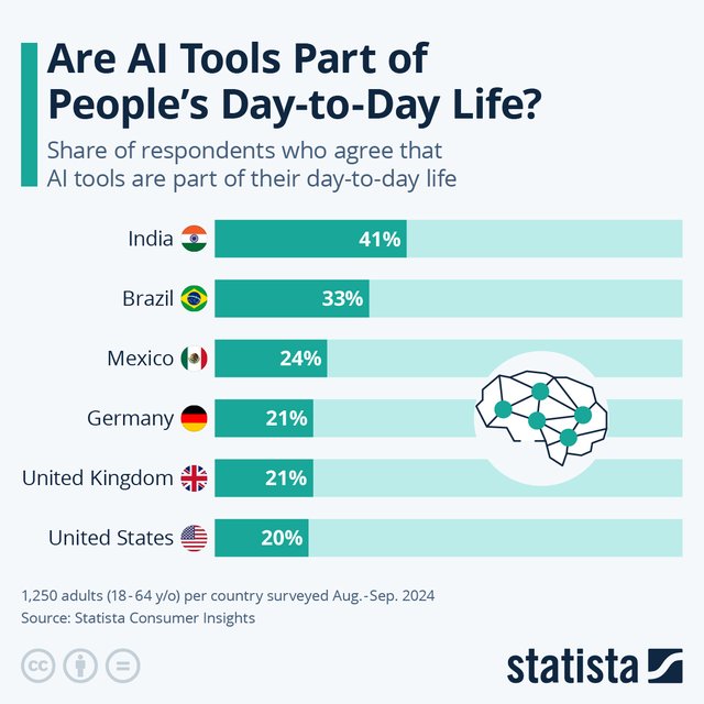 IMG-ai_daily_life.jpeg