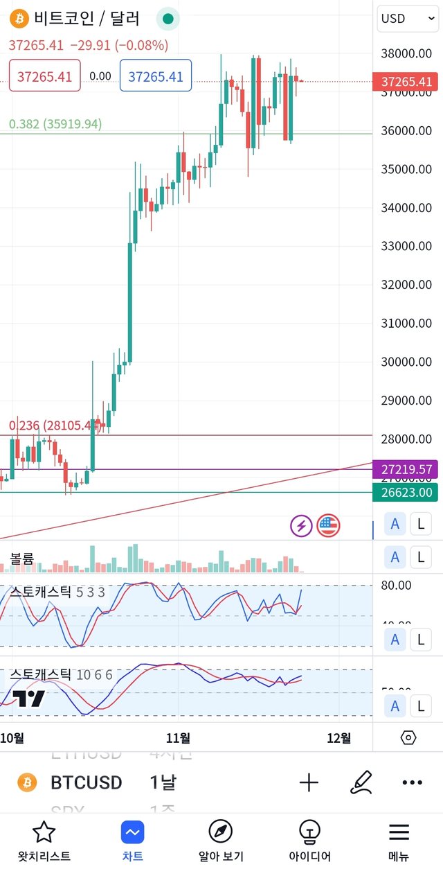 Screenshot_20231124_091459_TradingView.jpg