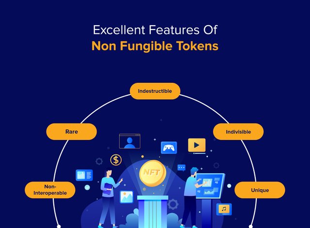 non-fungible-token-features.jpeg