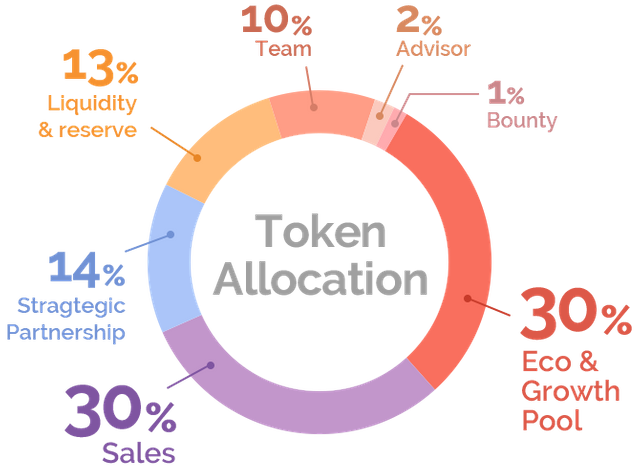 img_token_allocation.png