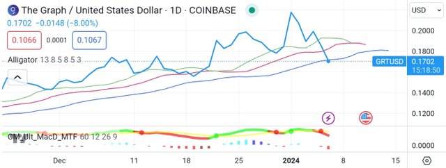 Screenshot_20240106-174135_TradingView.jpg