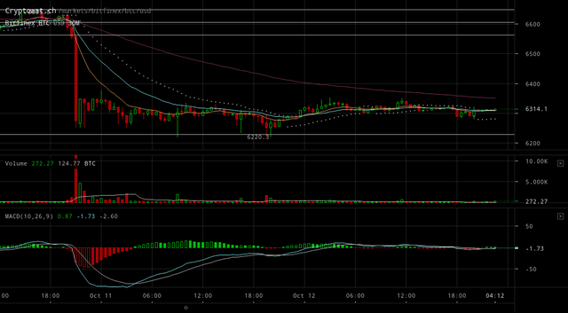 bitfinex-btcusd-Oct-12-2018-23-55-49.png