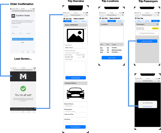 Modal-Process-Flow.png