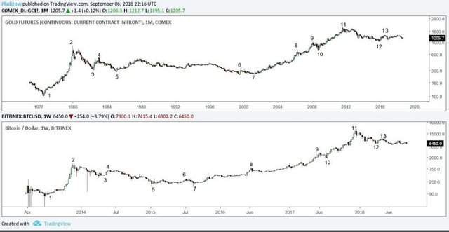 gold-btc-pladizow.jpg