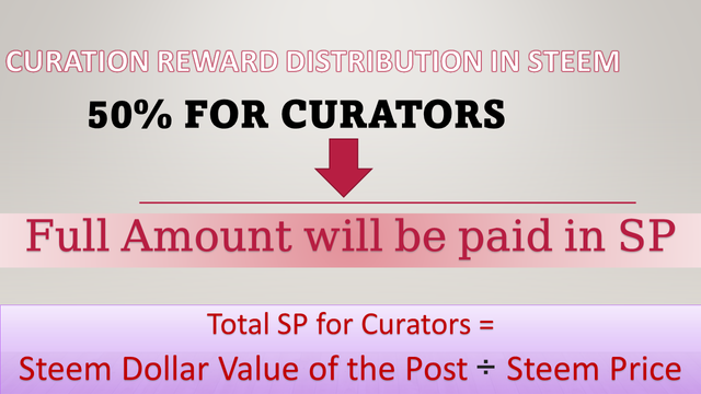 Curation Reward Distribution.png