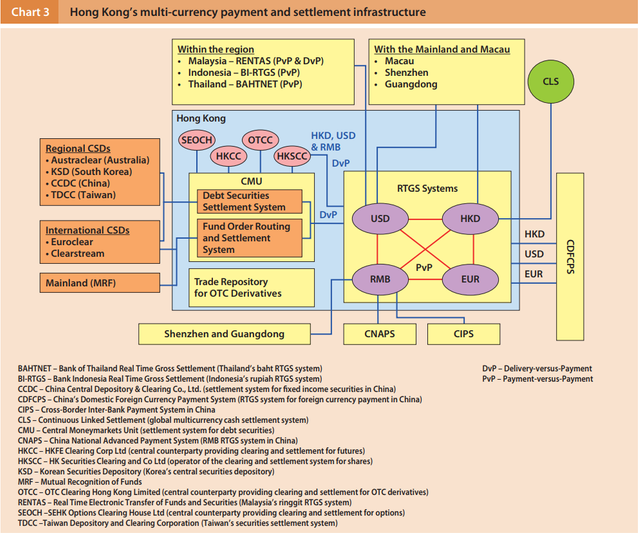 chart3 HKMAPAYMENTSYSTEM _2018.png