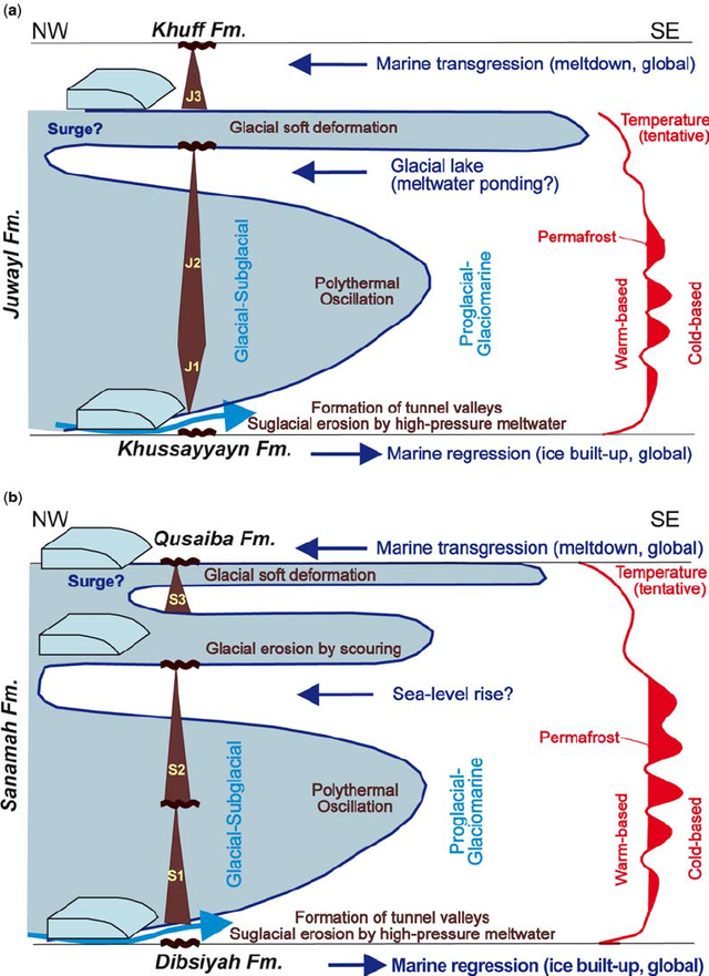 Glaciological-model-for-the-a-Late-Ordovician-and-b-Permo-Carboniferous.png