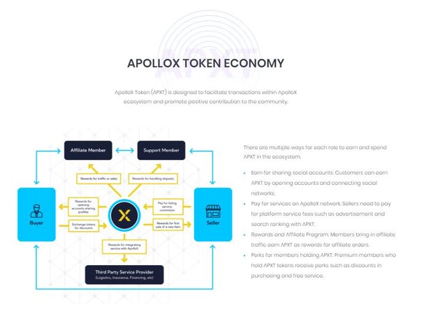 ApolloX Protocol1.JPG