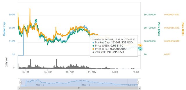 wepower chart.jpg