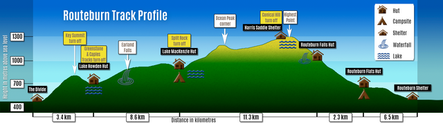 Routeburn-Track-Profile.png