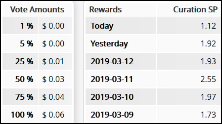 zuggs-earnings