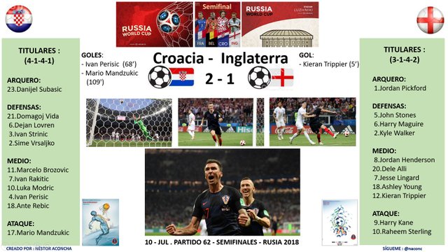 Partido62_Crocia2_Inglaterra1.jpg