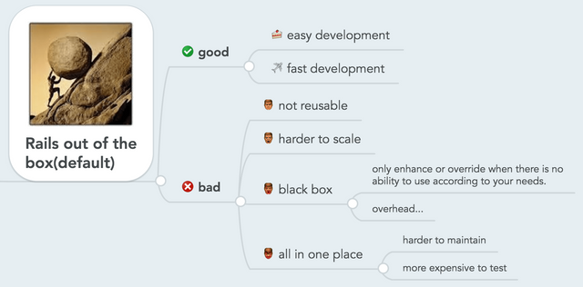 microservices vs monolith