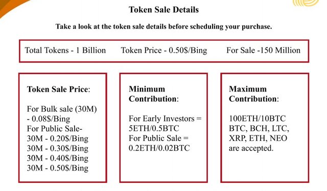 bitcoinbing token sale.jpg