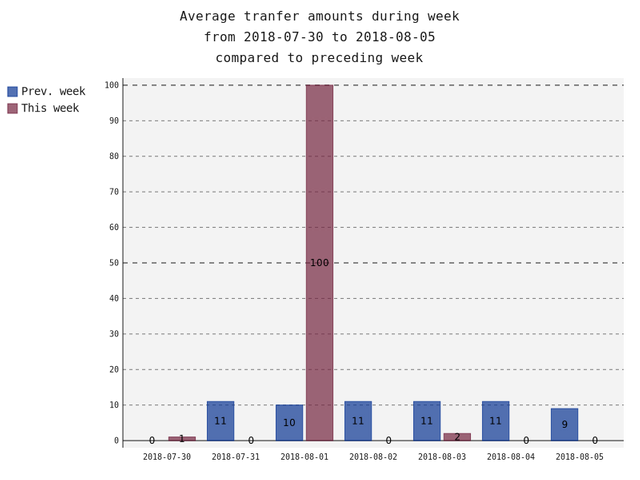 averageAmounts.png