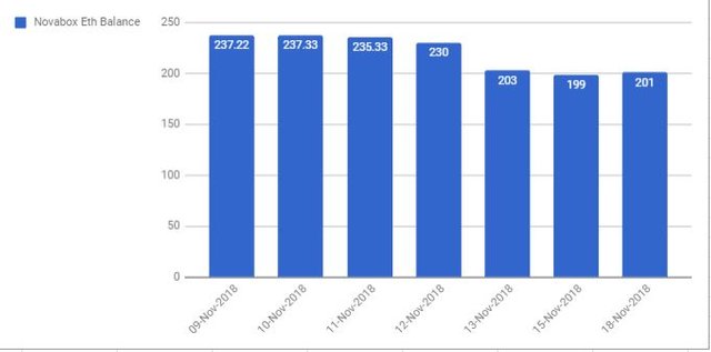 novabox eth.JPG