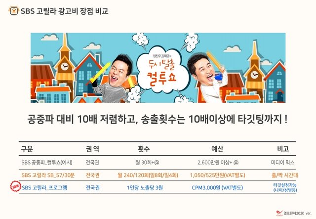 SBS고릴라 라디오광고 제안서_기본(SB_프로포함)_2020_0608.pdf_page_12.jpg