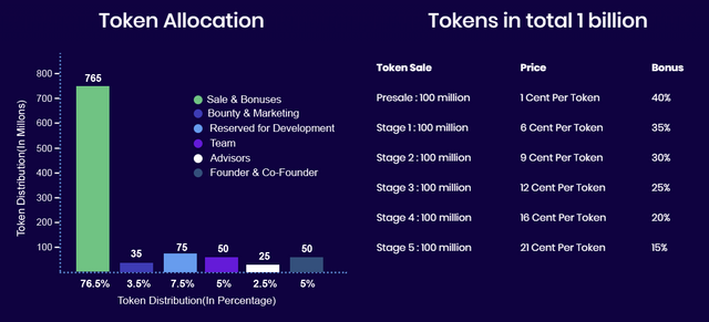 Our Token Allocation.PNG