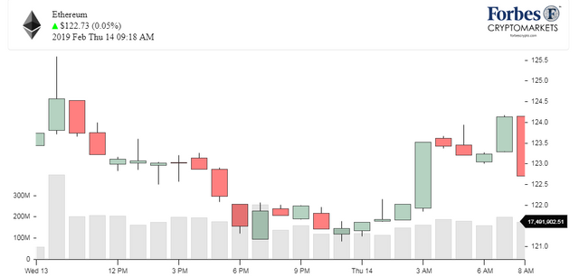 Chart_ETH_Ethereum.png