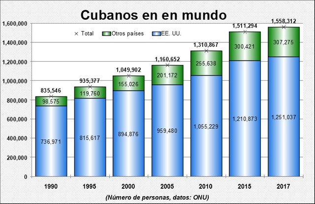 067 Latinos Mundo Cuba.jpg