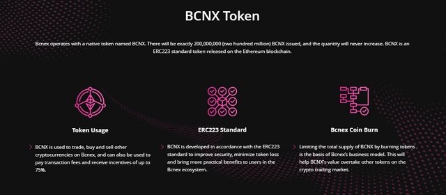 Bcnx token details.PNG