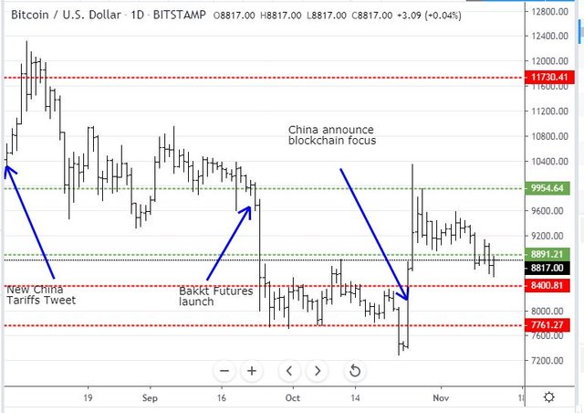 Nov12BTC.JPG