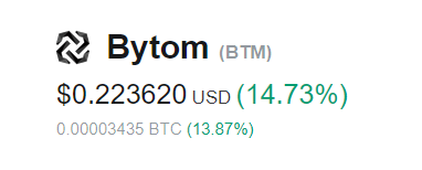 #Steemtalent Promo-Steem Investors-Group Bytom